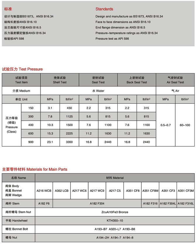 美标截止阀,ANSI美标截止阀参数尺寸结构图