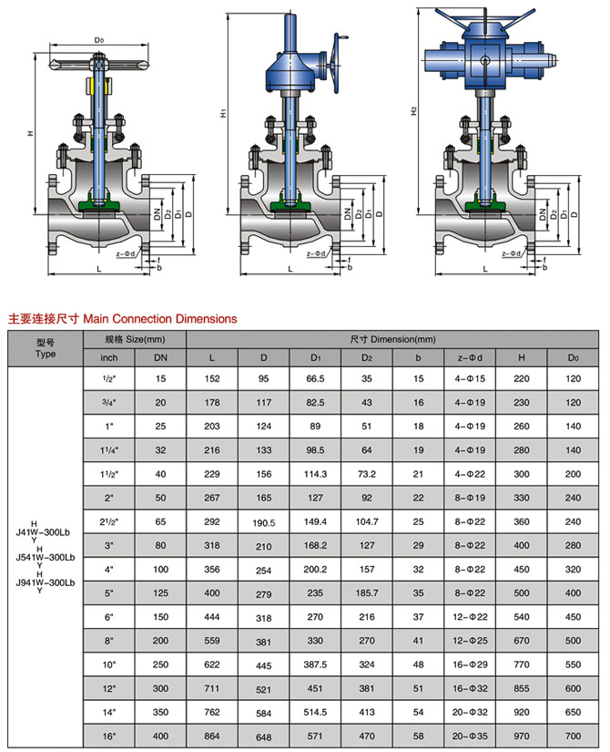 美标截止阀,ANSI美标截止阀参数尺寸结构图